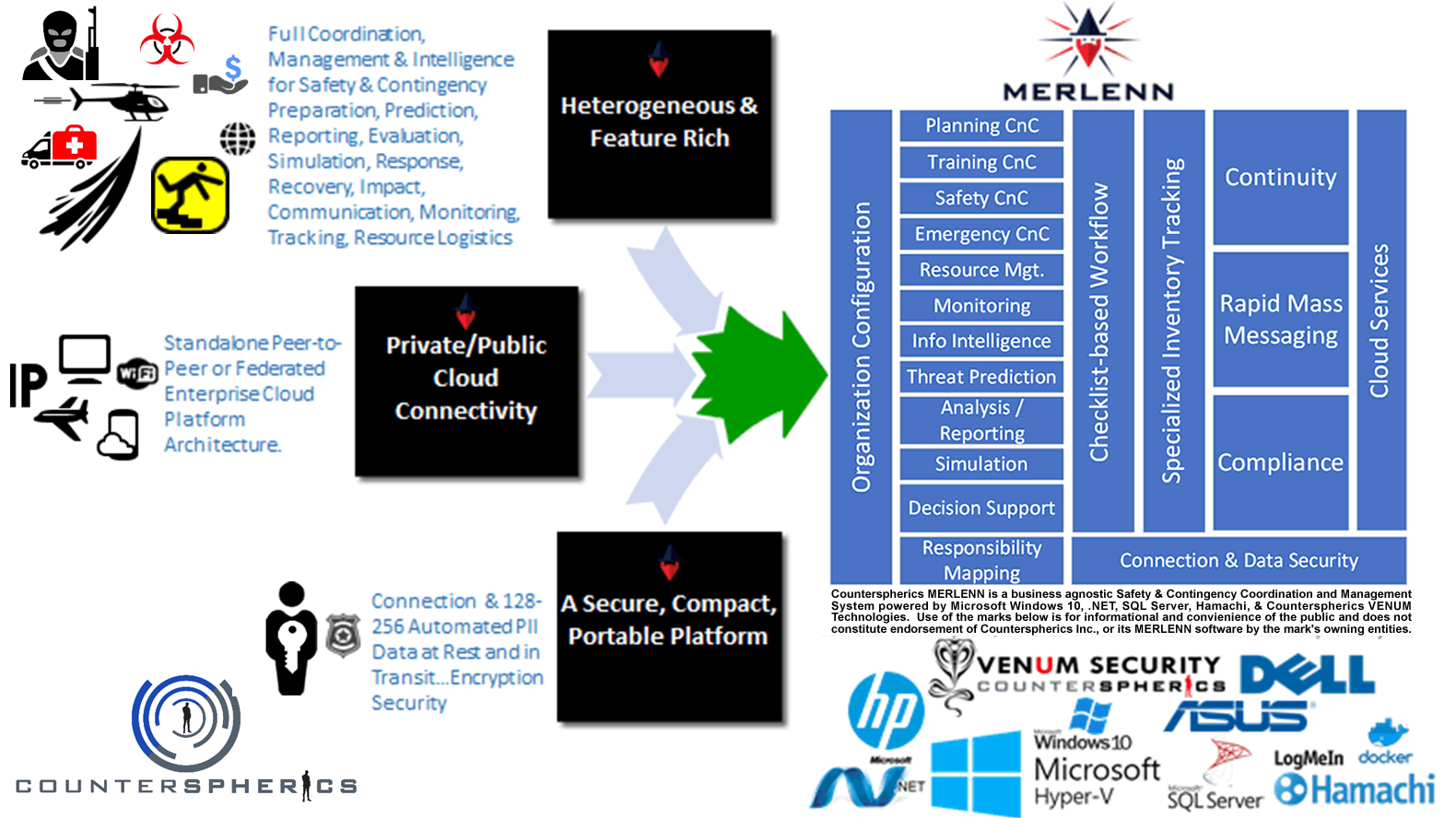 Counterspherics' MERLENN Safety Management, Resource Management, Logistics Management, Event Alerting, Tracking, Reporting, Compliance (OSHA)